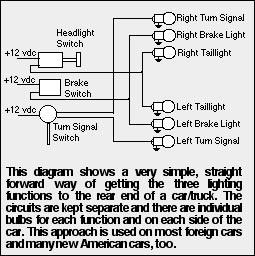 Turn Signal Stop Turn Tail Light Wiring Diagram from watsons-streetworks.com